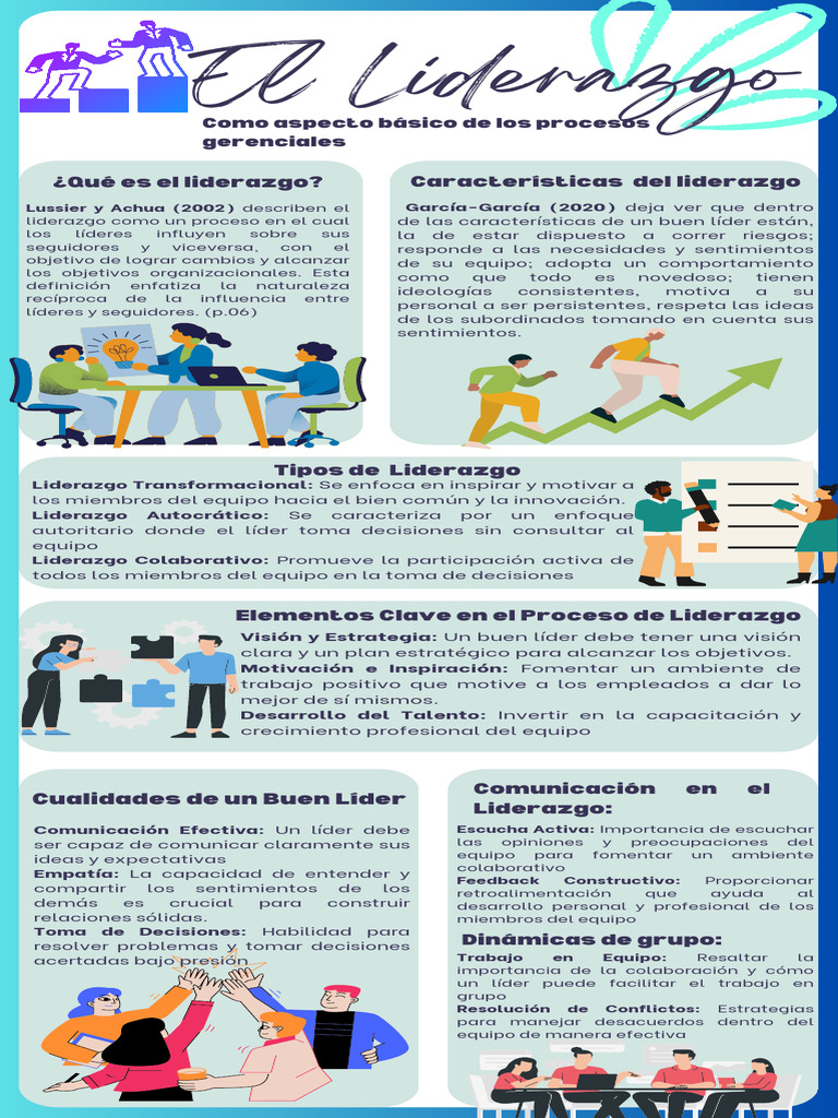 Tipos y Claves del Liderazgo Efectivo | PDF | Liderazgo | Cognición