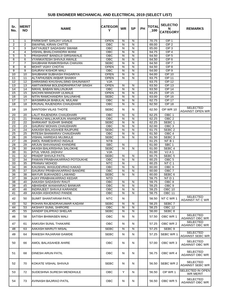 Sub Engineer Mechanical and Electrical 2019 (Select List) | PDF