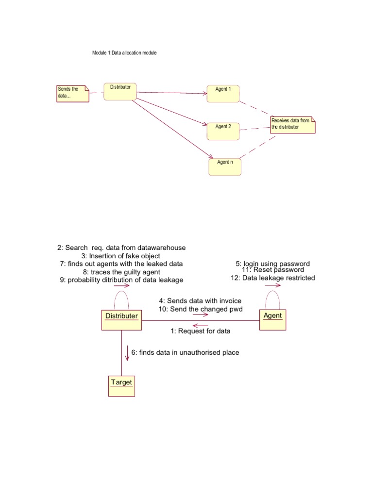 C C C C: Module 1:data Allocation Module | PDF | Social Science | Law