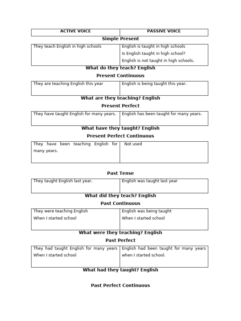 Active Voice | PDF | Semantic Units | Linguistic Typology