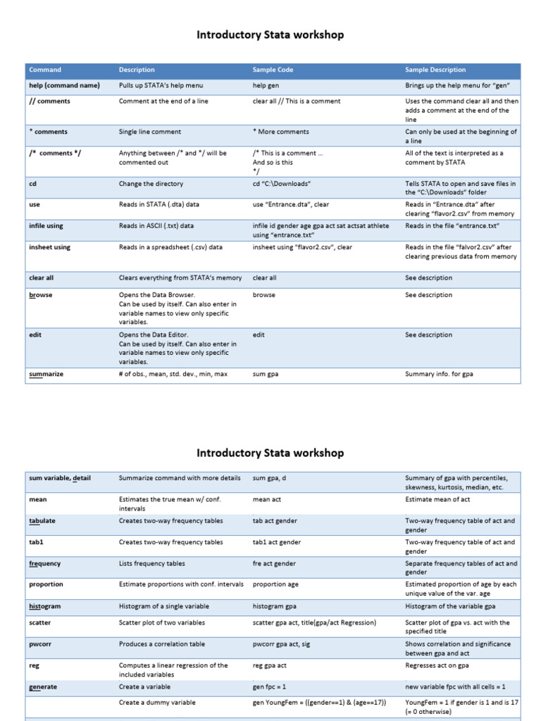 Stata Workshop: Essential Commands Guide | PDF | Mean | Histogram
