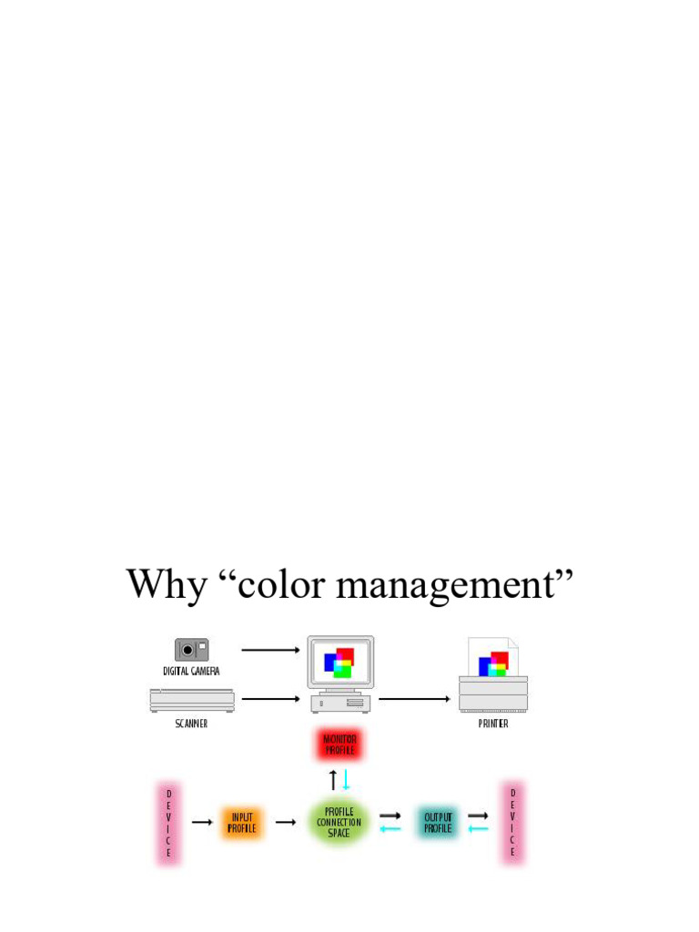 Color Models and Shading Techniques | PDF | Color | Rgb Color Model