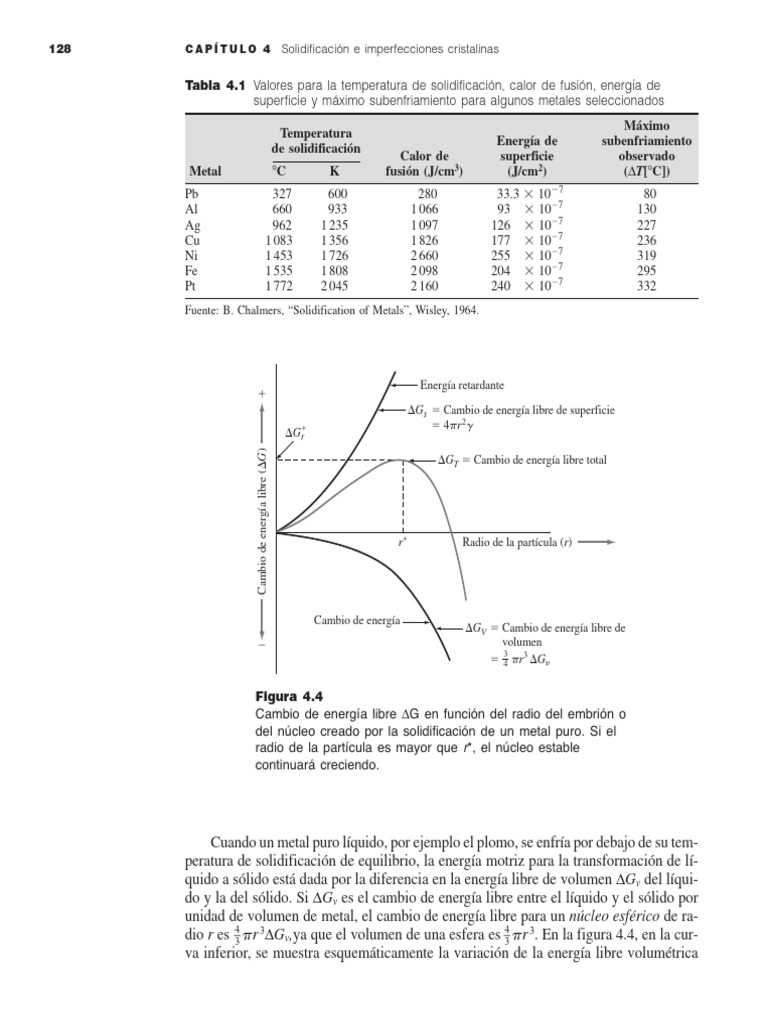Tabla Calor de Fusión y Energía de superficie | PDF | Congelación ...