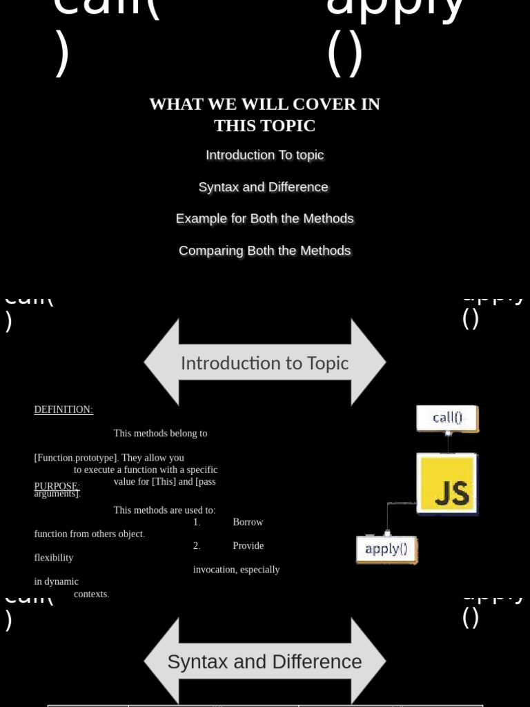 call() | PDF | Parameter (Computer Programming) | Computer Science