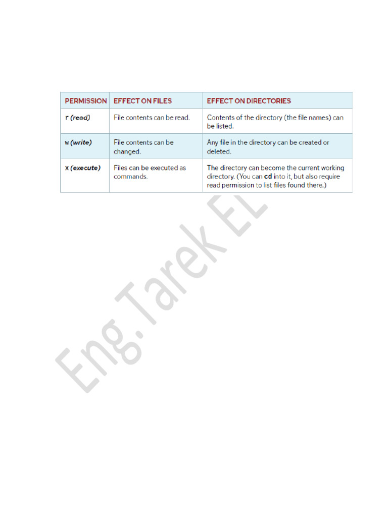File and Directory Permissions Guide | PDF | Superuser | Utility Software