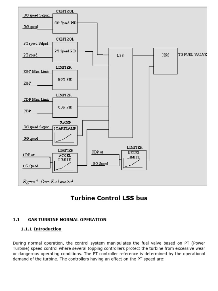 Gas Turbine Control System Overview | PDF | Pump | Valve