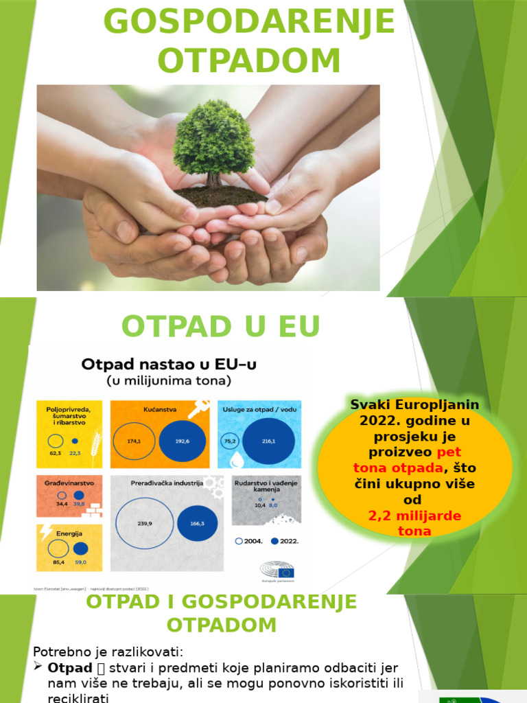 Recikliranje I Gospodarenje Otpadom | PDF