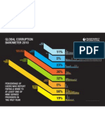 TI Global Corruption Barometer 2