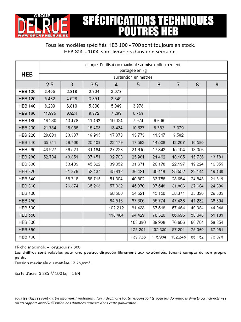Httpsmetaalhandel beonewebmedia720HEB20fr20pdf PDF | PDF
