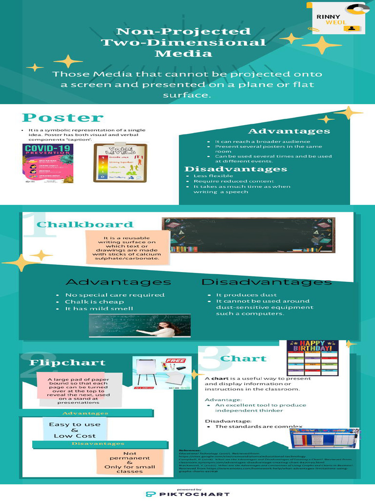 2D Media | PDF