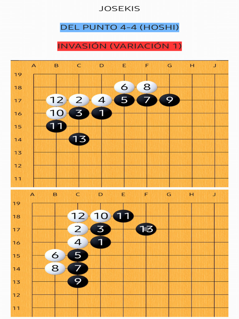 Josekis Clase Shudan | PDF