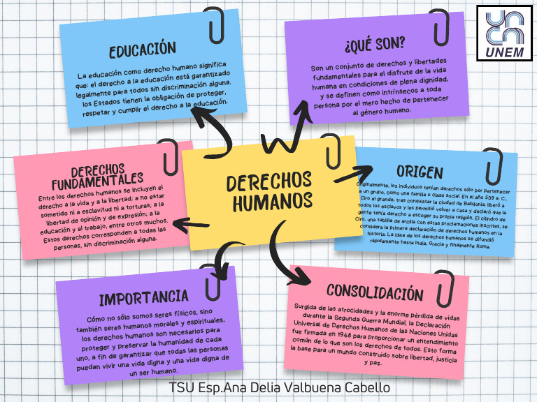 Educación como Derecho Humano Fundamental | PDF | Etica social ...