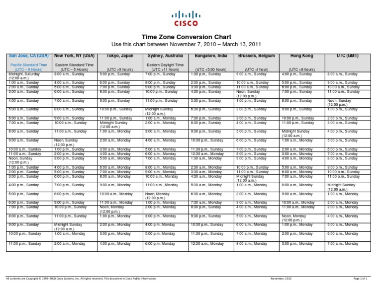 Time Zones | PDF