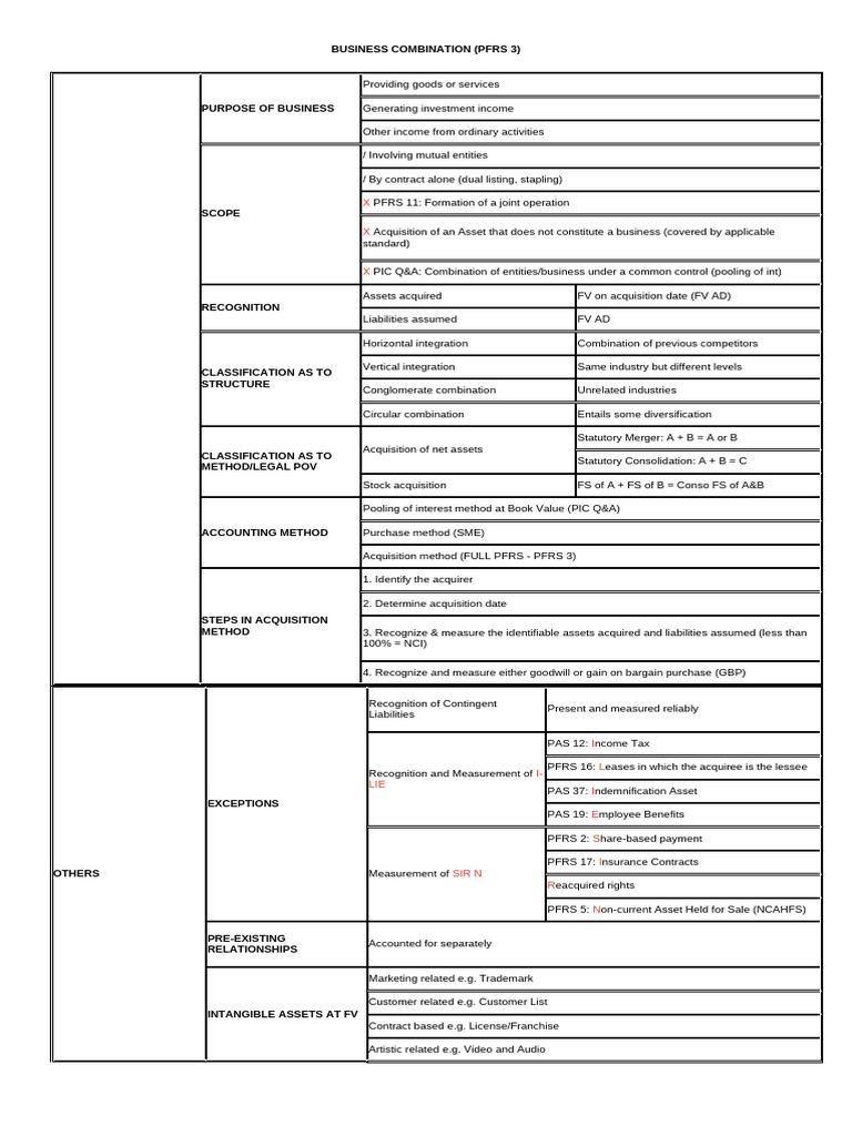 Business Combinations Under PFRS 3 | PDF | Mergers And Acquisitions ...