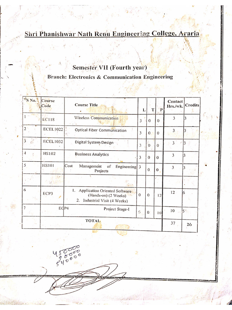 Syllabus 7th Sem | PDF