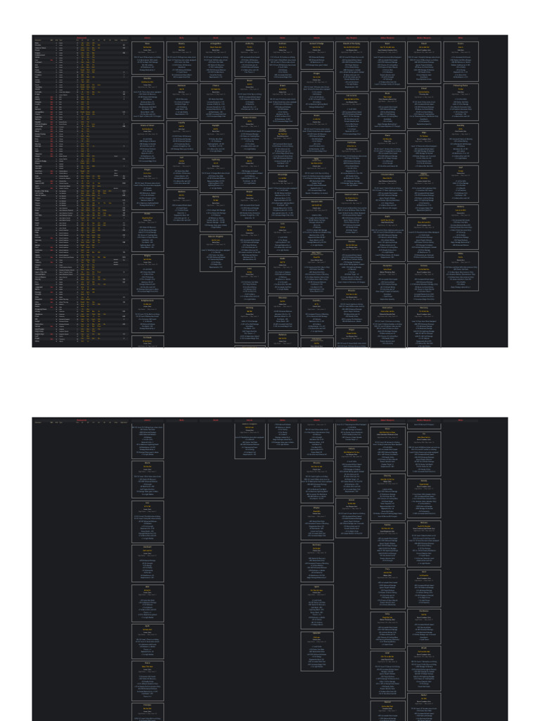 D2R Remodded Runewords Overview | PDF