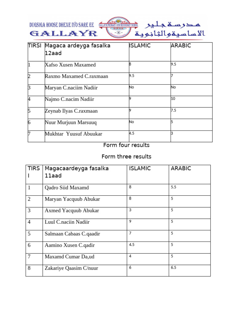 Islamic Arabic Class Results by Grade | PDF