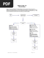Status Code: 14: File Write Failed