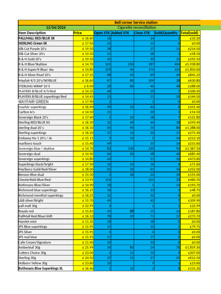 price list of cigarettes in philippines 2024 pdf 2024 Cigarette Price List Philippines | PDF | Smoking