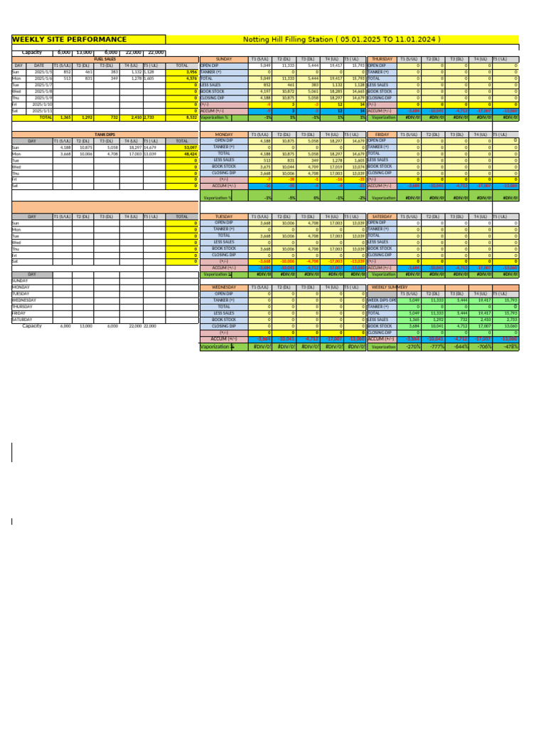 Fuel Stock Sheet 05.01.25 To 11.01.25 | PDF