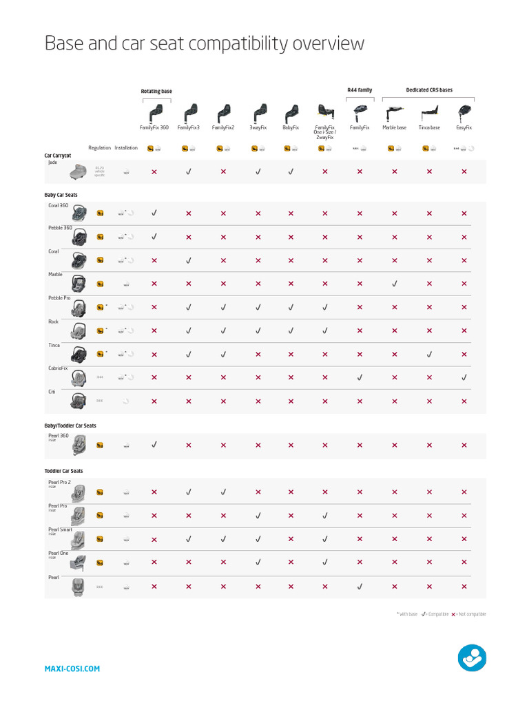 Car Seat Compatibility Guide | PDF