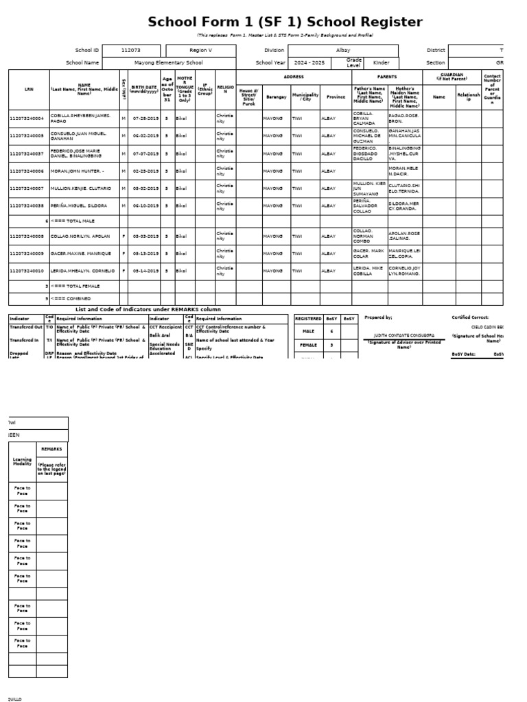 Mayong Elementary School SF 1 Register | PDF