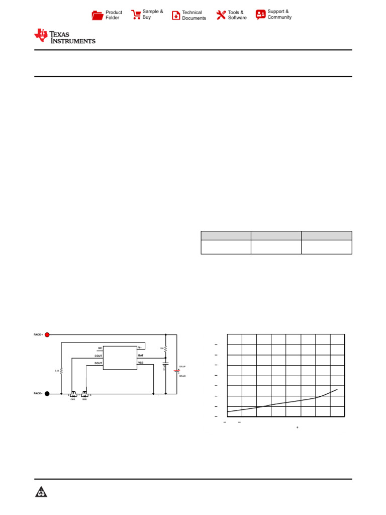bq297xx Battery Protection Overview | PDF | Electrostatic Discharge ...