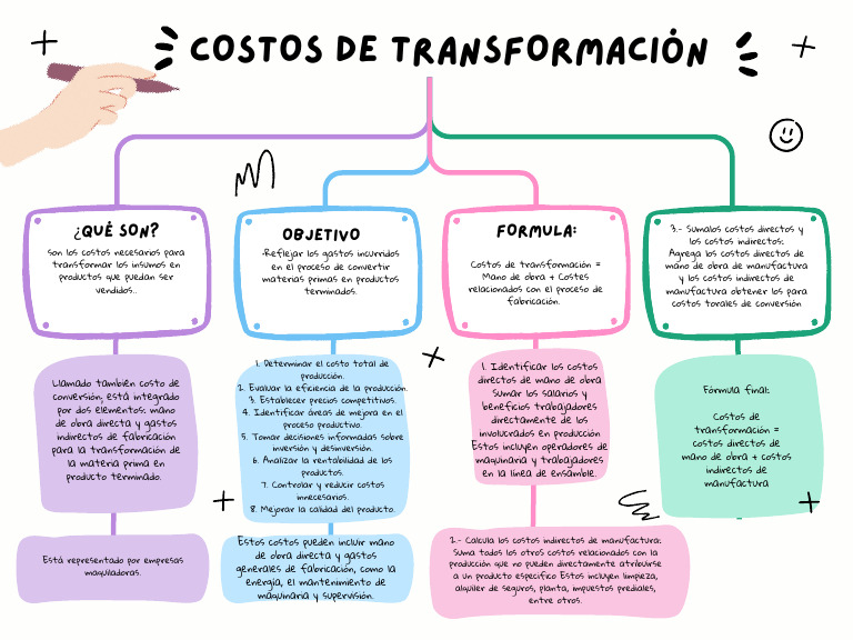 Grafica Mapa Conceptual Esquema Simple Multicolor - 20240918 - 105410 ...