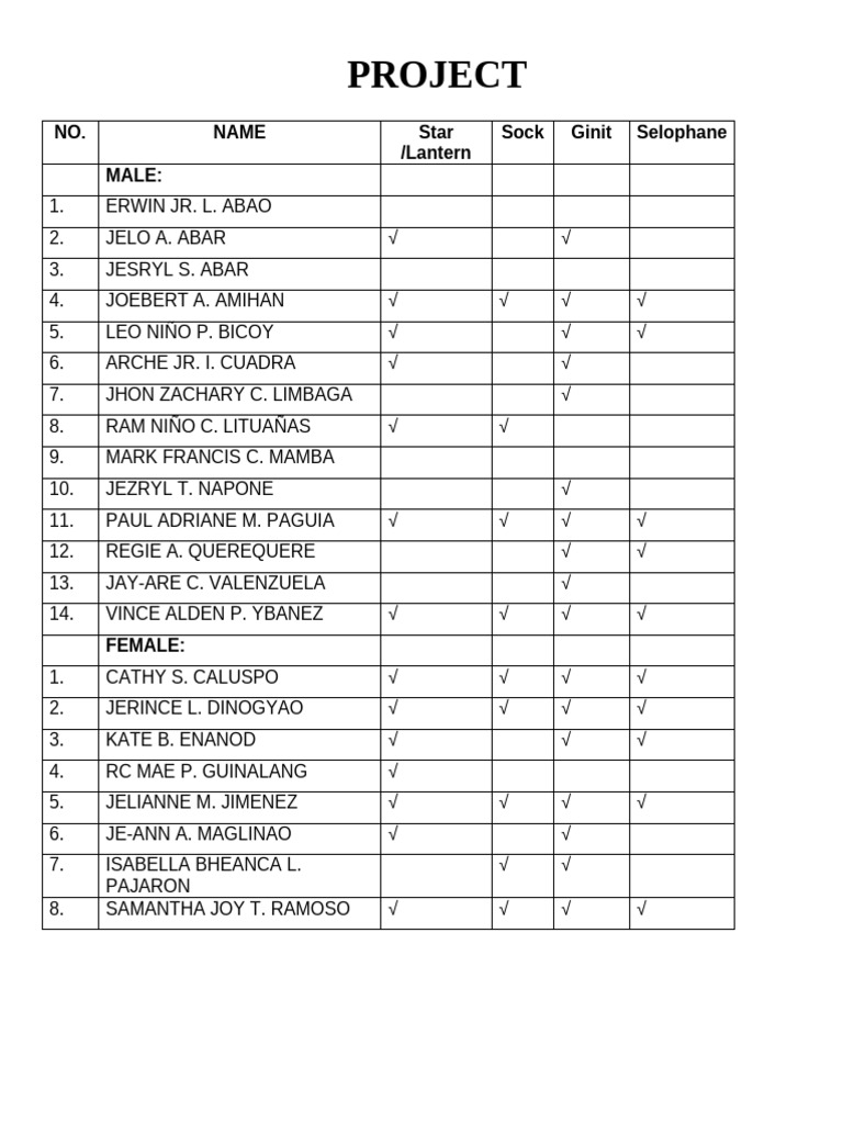 Project Participant List Summary | PDF