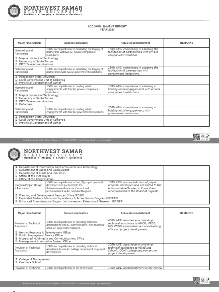 2024 Accomplishment Report Summary | PDF | Strategic Planning | Procurement