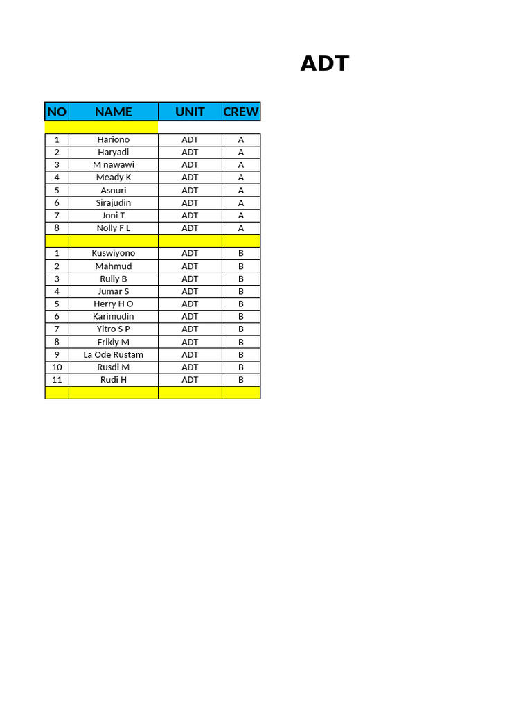 Crew List for Heavy Equipment Units | PDF