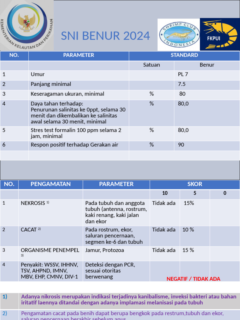 Standar Kualitas Benur 2024 | PDF
