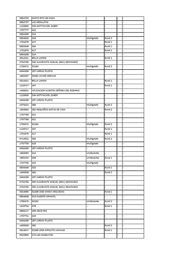 Plazas de Contratacion MDD 2 | PDF
