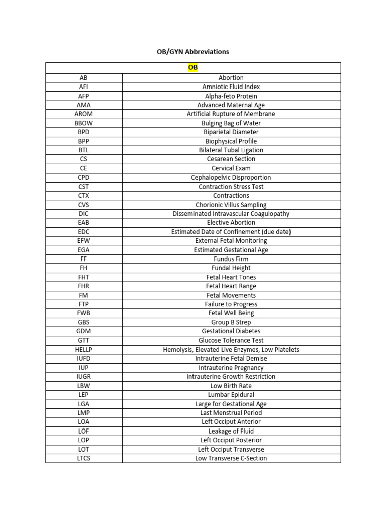 OB/GYN Abbreviations Guide | PDF | Preterm Birth | Childbirth