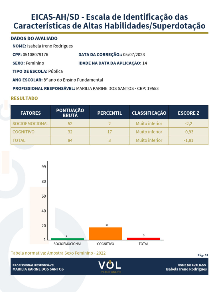 Avaliação EICAS-AH/SD de Isabela Rodrigues | PDF | Superdotados ...