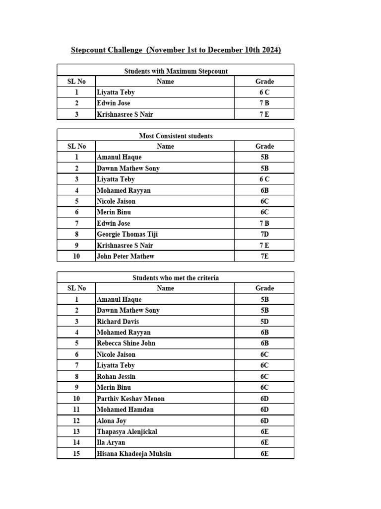 Student Stepcount Challenge Results | PDF