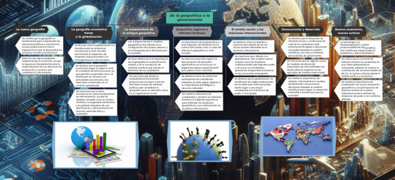 De La Geopolítica A La Geoeconomía 1 | PDF | Globalización | Geopolítica