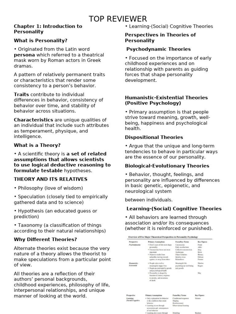 Understanding Personality Theories | PDF | Sigmund Freud | Unconscious Mind