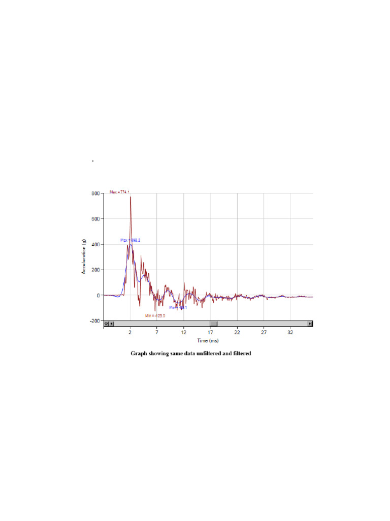 C# Implementation of Butterworth Filter | PDF | C Sharp (Programming ...