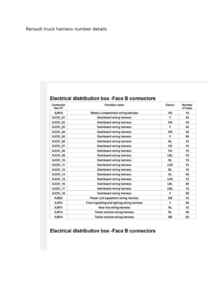 Renault Truck Harness Number Details | PDF