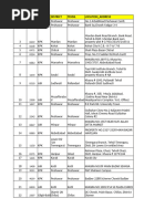 BOP Branches and Codes List | PDF | Federally Administered Tribal Areas ...