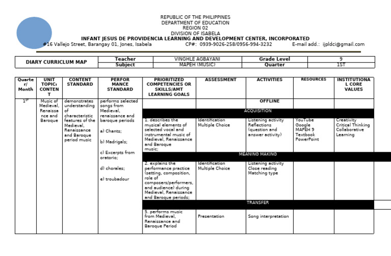 MAPEH Grade 9 Music Curriculum Map | PDF | Learning