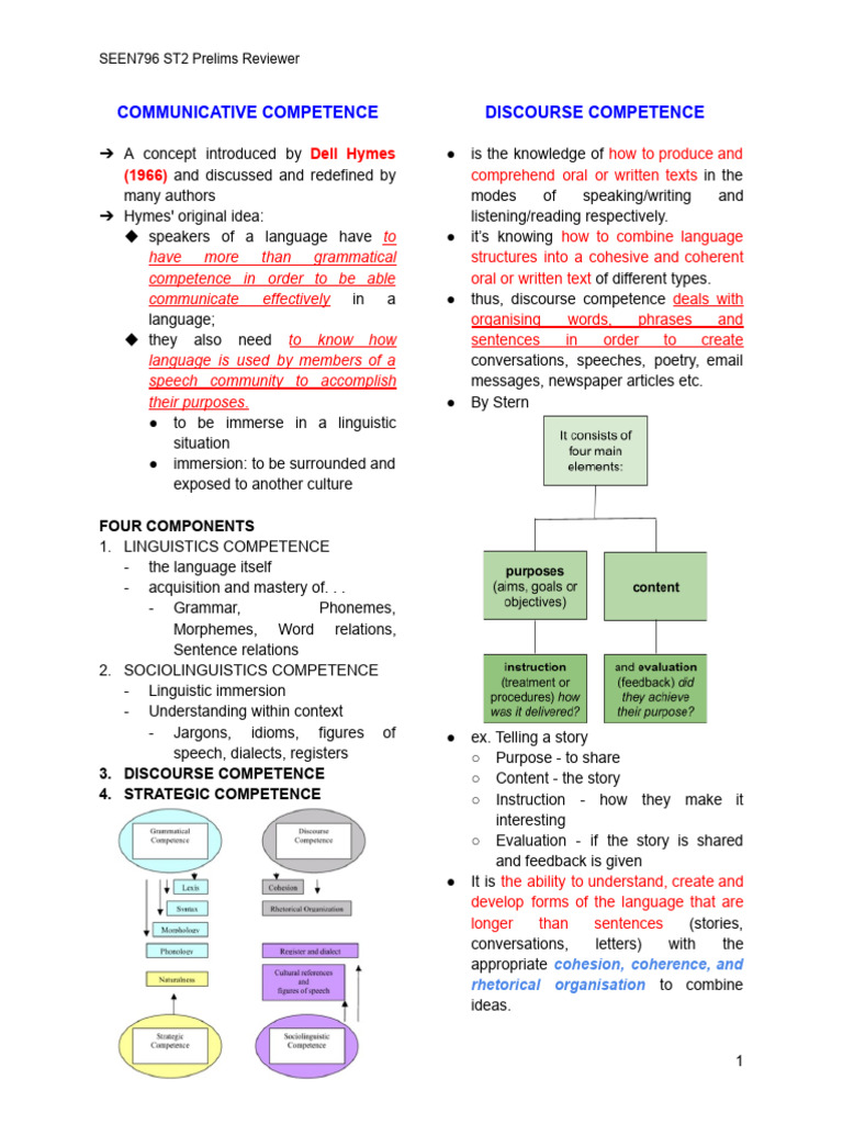Communicative Competence Overview | PDF | Linguistics | Semantics