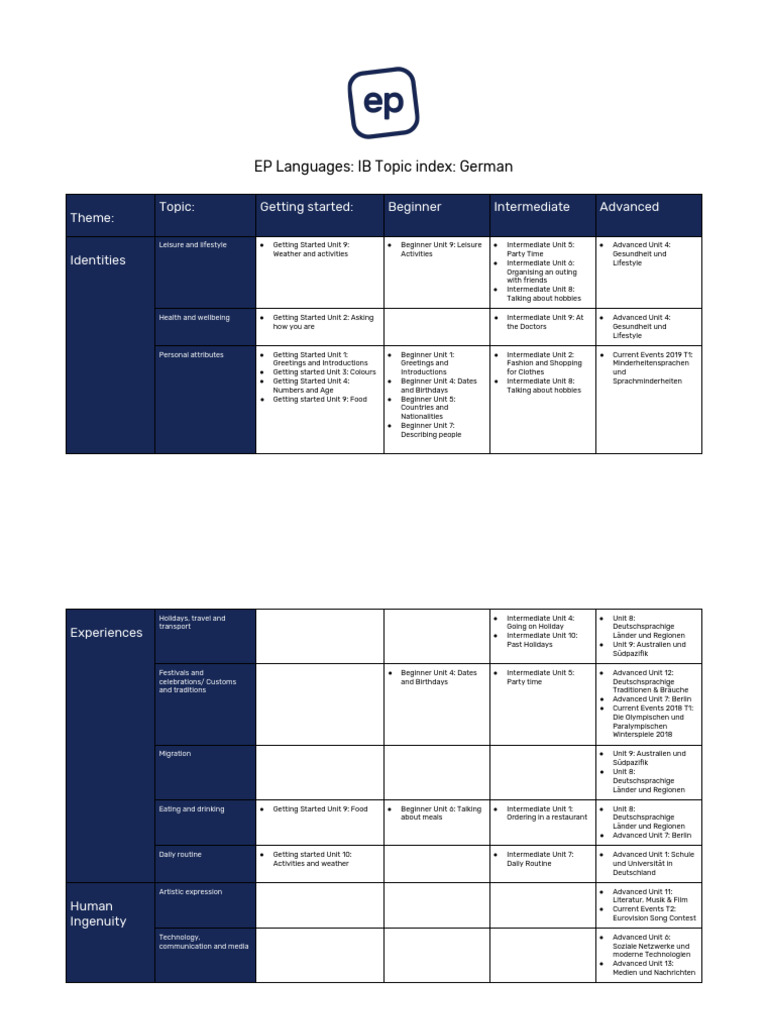 German Language IB Topic Index | PDF