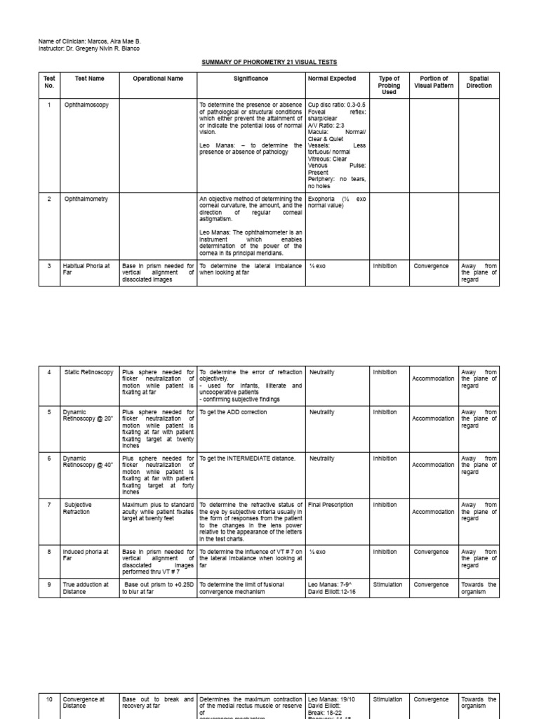 Summary of 21 Visual Tests in Phorometry | PDF | Cornea | Light
