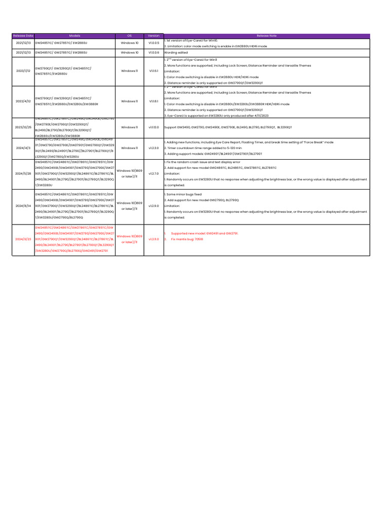 Eye-CareU - Release Note - 20240923 - Win | PDF | Computing Platforms ...