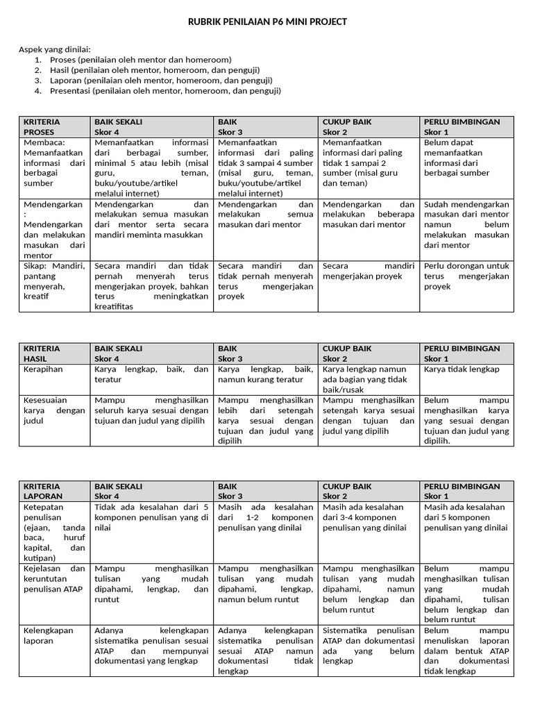 Rubrik Penilaian P6 Kurikulum Merdeka | PDF