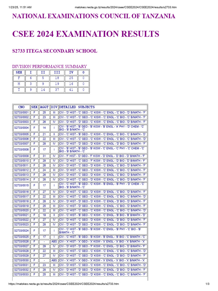 CSEE 2024 Results Summary | PDF | Student Assessment And Evaluation
