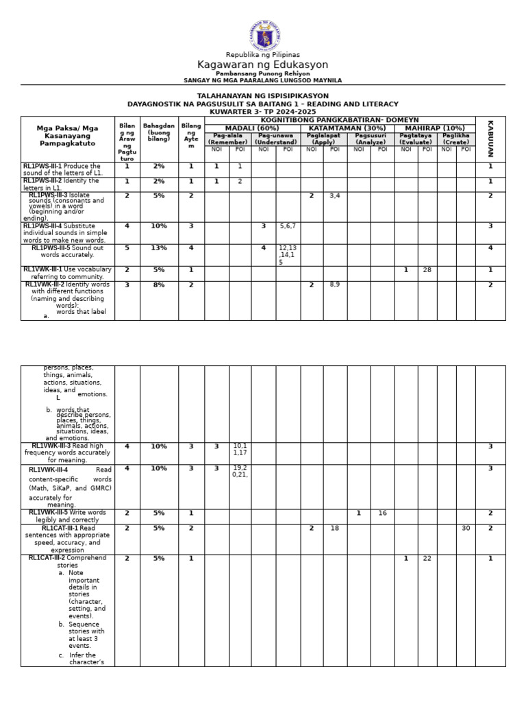 Grade 1 Reading Assessment Guide | PDF | Narrative | Human Communication