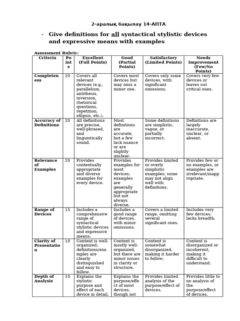 Syntactical Devices Assessment Guide | PDF | Linguistics | Human ...